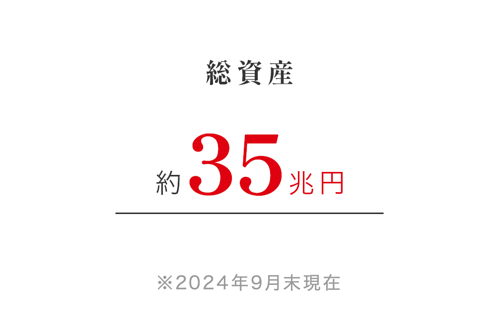 総資産 約35兆円 ※2023年9月末現在 